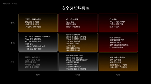理想汽車：2024年上半年幫助用戶規(guī)避了36萬(wàn)起潛在事故