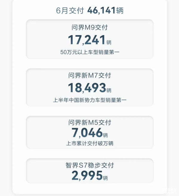 車市變天：理想狂賣近5萬輛 華為徹底擊碎BBA