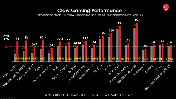 降到4999起！微星CLAW掌機官宣高降價500元：酷睿Ultra配120Hz高刷
