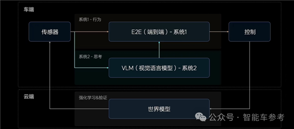 理想AI司機(jī)全國上崗 緊跟特斯拉、華為轉(zhuǎn)向端到端架構(gòu)