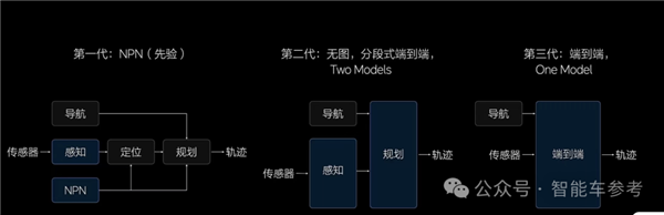 理想AI司機(jī)全國上崗 緊跟特斯拉、華為轉(zhuǎn)向端到端架構(gòu)