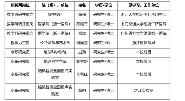 傅園慧即將入職浙江大學(xué)：后續(xù)會(huì)進(jìn)行游泳教學(xué)工作