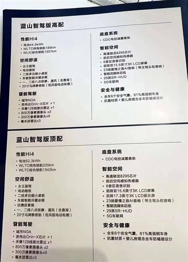 硬剛理想！魏牌藍山智駕版配置曝光：新增城市NOA智駕