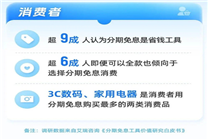 商家補(bǔ)貼 用戶零壓力：京東白條打造分期消費(fèi)風(fēng)潮，購(gòu)物從此輕而易舉！