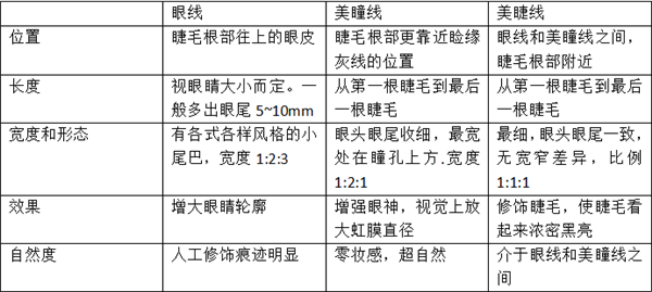 那些紋美瞳線的人 現(xiàn)在都怎么樣了？