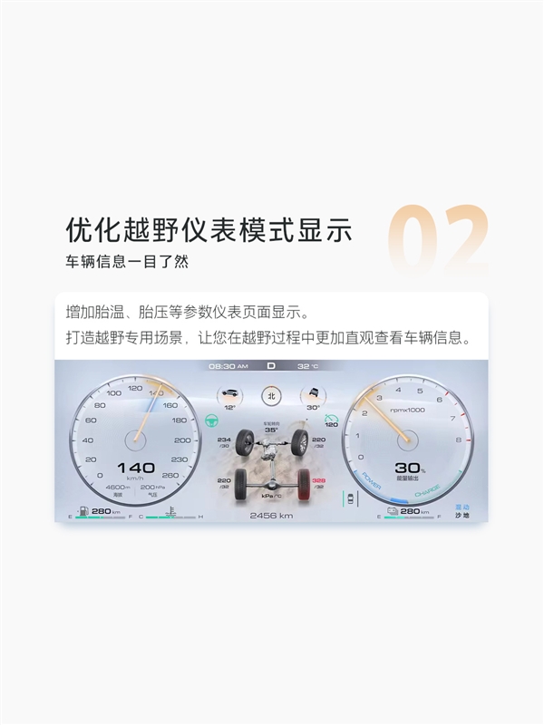 長(zhǎng)城魏建軍喜歡開(kāi)的坦克500全系迎來(lái)OTA V1.5升級(jí)：首次新增路書(shū)功能
