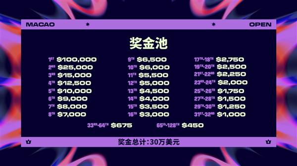 《英雄聯(lián)盟：云頂之弈》公開賽官宣：澳門舉辦 共30萬美元獎金