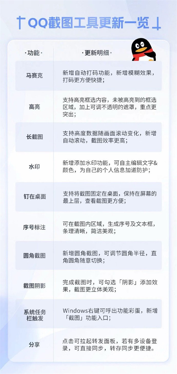 QQ截圖工具升級(jí)，更新長(zhǎng)截圖、水印