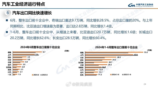 比亞迪李云飛談中國(guó)品牌出海：國(guó)產(chǎn)車要向奇瑞老大哥學(xué)習(xí)