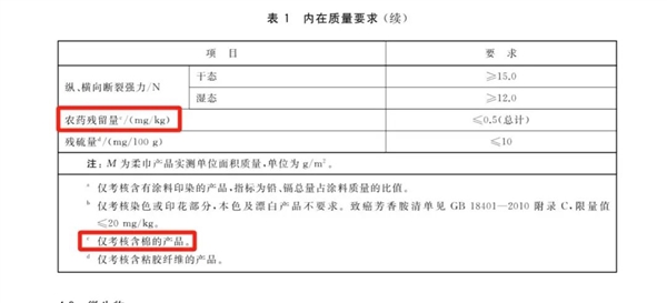洗臉巾竟然會(huì)爛臉？誰是罪魁禍?zhǔn)? h=