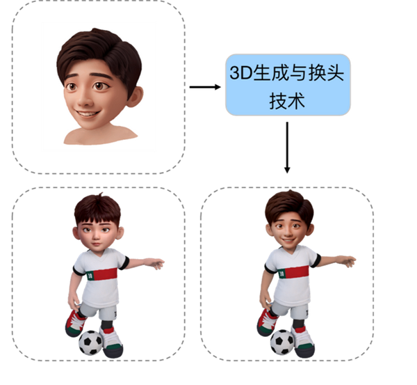 騰訊元寶首發(fā)3D生成應(yīng)用 一張圖即可生成3D角色