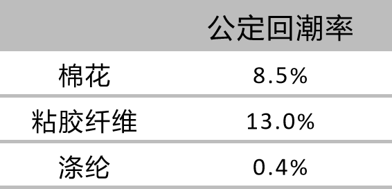 洗臉巾竟然會(huì)爛臉？誰是罪魁禍?zhǔn)? h=