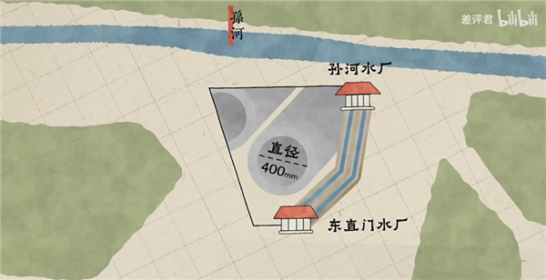 從井水到自來水：14億中國人的喝水問題是如何解決的？
