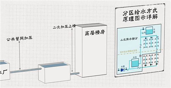 從井水到自來水：14億中國人的喝水問題是如何解決的？