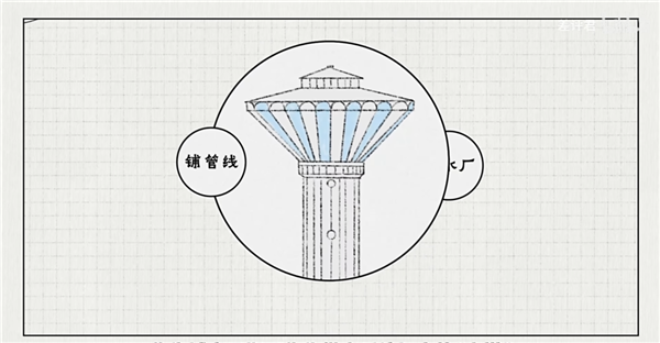 從井水到自來水：14億中國人的喝水問題是如何解決的？