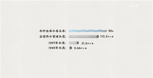 從井水到自來水：14億中國人的喝水問題是如何解決的？
