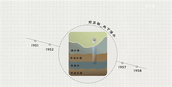 從井水到自來水：14億中國人的喝水問題是如何解決的？