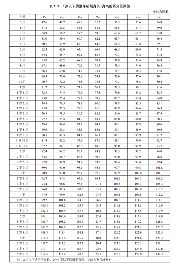 雙高父母16歲兒子身高僅156上熱搜！中國人新身高標(biāo)準(zhǔn)出爐：你達(dá)標(biāo)沒