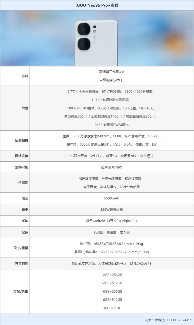 暑期檔強(qiáng)第三代驍龍8性能旗艦來(lái)了！iQOO Neo9S Pro+評(píng)測(cè)：3K價(jià)位不二之選