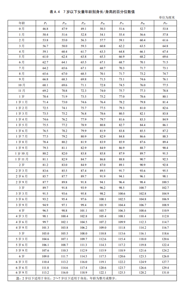雙高父母16歲兒子身高僅156上熱搜！中國人新身高標(biāo)準(zhǔn)出爐：你達(dá)標(biāo)沒