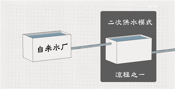 從井水到自來水：14億中國人的喝水問題是如何解決的？