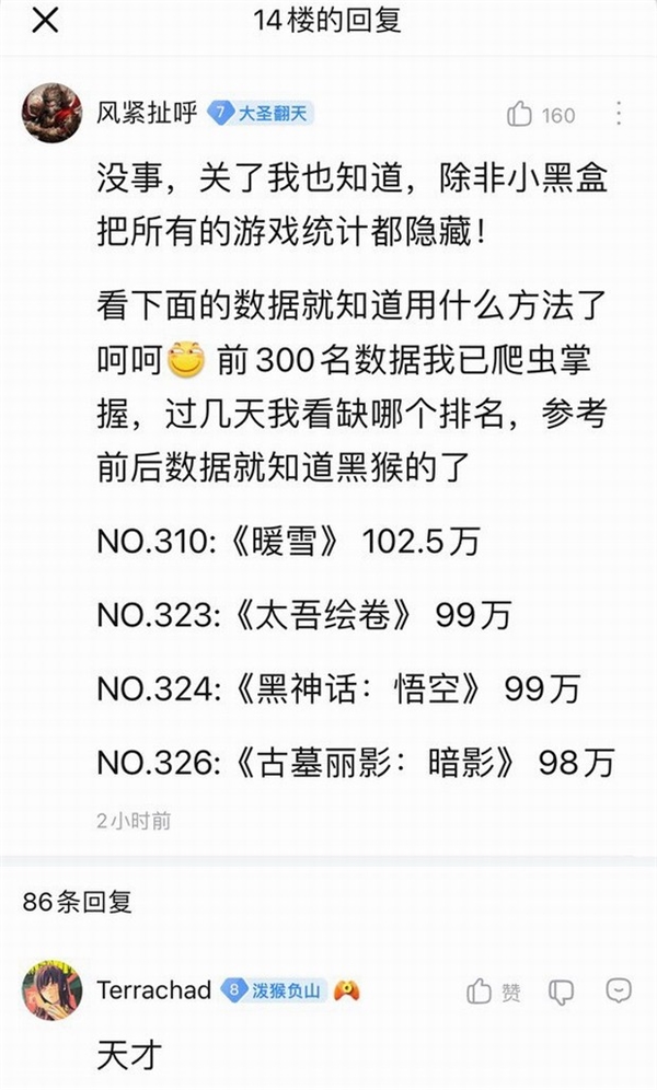 玩家推算《黑神話》預(yù)購(gòu)銷量：可能已經(jīng)突破百萬(wàn)份