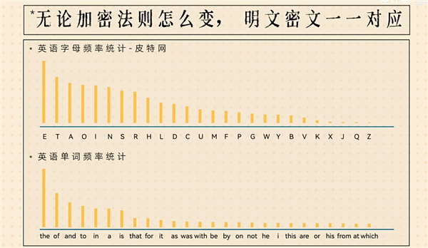奇怪的現(xiàn)代密碼學(xué)：好的加密方式 就是公開