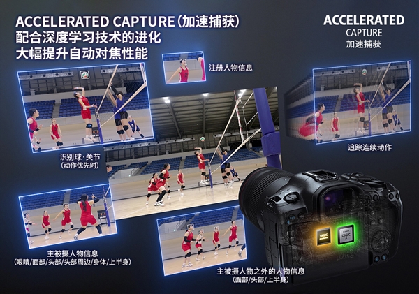 26999元！佳能發(fā)布全畫(huà)幅微單EOS R5 Mark II：可生成1.79億像素照片