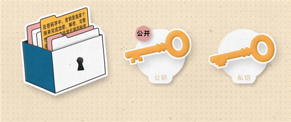 奇怪的現(xiàn)代密碼學(xué)：好的加密方式 就是公開