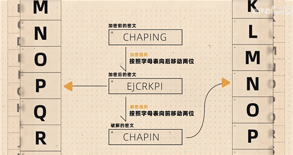 奇怪的現(xiàn)代密碼學(xué)：好的加密方式 就是公開