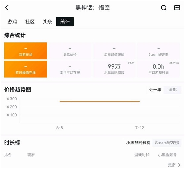 玩家推算《黑神話》預(yù)購(gòu)銷量：可能已經(jīng)突破百萬(wàn)份