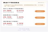 黃金再創(chuàng)新高 黃金ETF聯(lián)接基金在場(chǎng)外也火了！