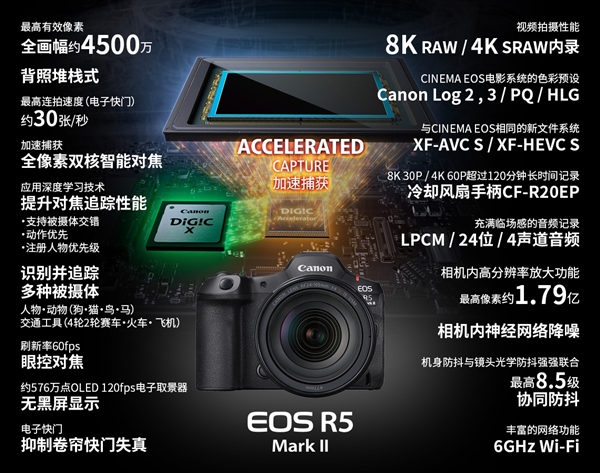 26999元！佳能發(fā)布全畫(huà)幅微單EOS R5 Mark II：可生成1.79億像素照片
