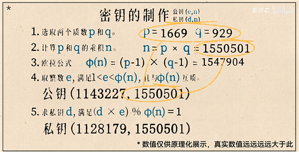 奇怪的現(xiàn)代密碼學(xué)：好的加密方式 就是公開