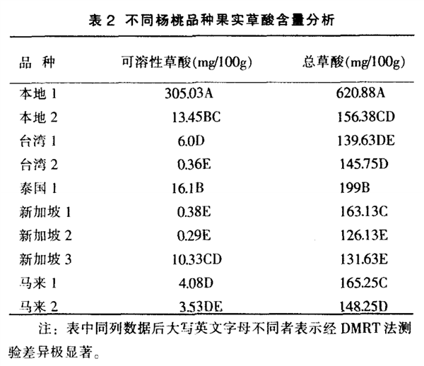 這種水果熱量低、糖分低 很適合減肥吃！但4類人要注意