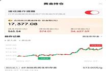 揭秘國內(nèi)賺錢多的黃金社區(qū)！速看！