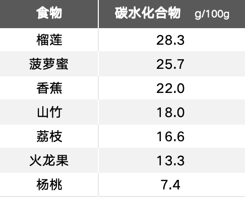 這種水果熱量低、糖分低 很適合減肥吃！但4類人要注意