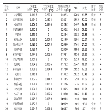 韓國火雞面因太辣遭封殺：吃辣背后竟有這么多科學(xué)