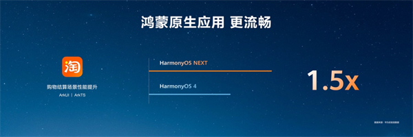 淘寶鴻蒙原生版上線 HarmonyOS NEXT