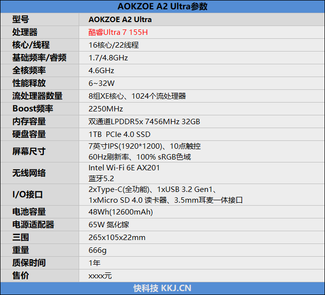無邊框全面屏驚艷！AOKZOE A2 Ultra掌機(jī)評測：穩(wěn)定可靠的酷睿Ultra、串流云游戲