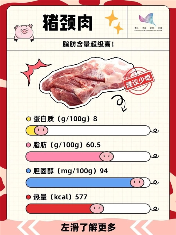 可怕！豬身上的3個(gè)部位 寧可扔了也別吃
