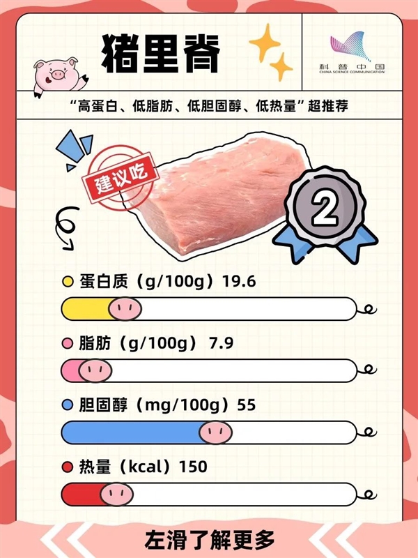 可怕！豬身上的3個(gè)部位 寧可扔了也別吃