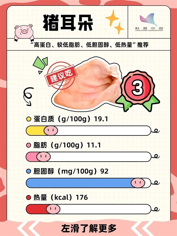 可怕！豬身上的3個(gè)部位 寧可扔了也別吃