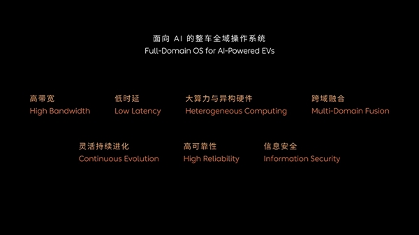 汽車史第一次！蔚來正式發(fā)布SkyOS天樞：面向Al的整車全域操作系統(tǒng)