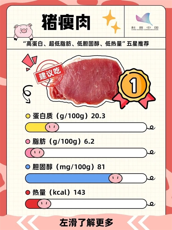 可怕！豬身上的3個(gè)部位 寧可扔了也別吃