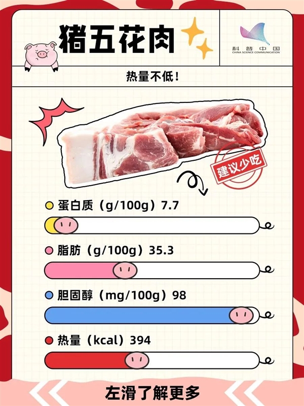 可怕！豬身上的3個(gè)部位 寧可扔了也別吃