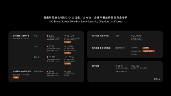 蔚來發(fā)布全新一代Banyan3系統(tǒng)：首個基于AI打造的智能系統(tǒng)