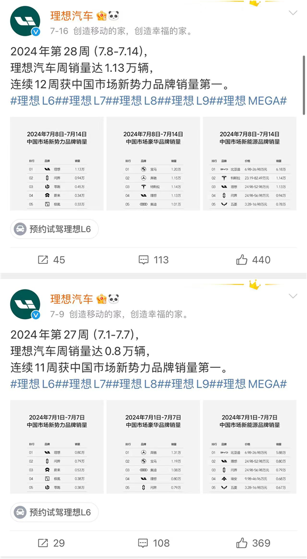 蔚來點名理想：新勢力周銷量榜單非發(fā)不可嗎