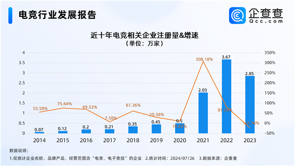 電競奧運(yùn)會明年舉辦 中國電競企業(yè)超9萬：海南多