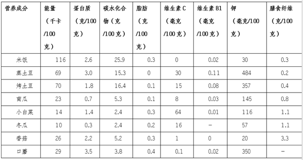 很多人愛吃的蔬菜：真的不要跟米飯一起吃！
